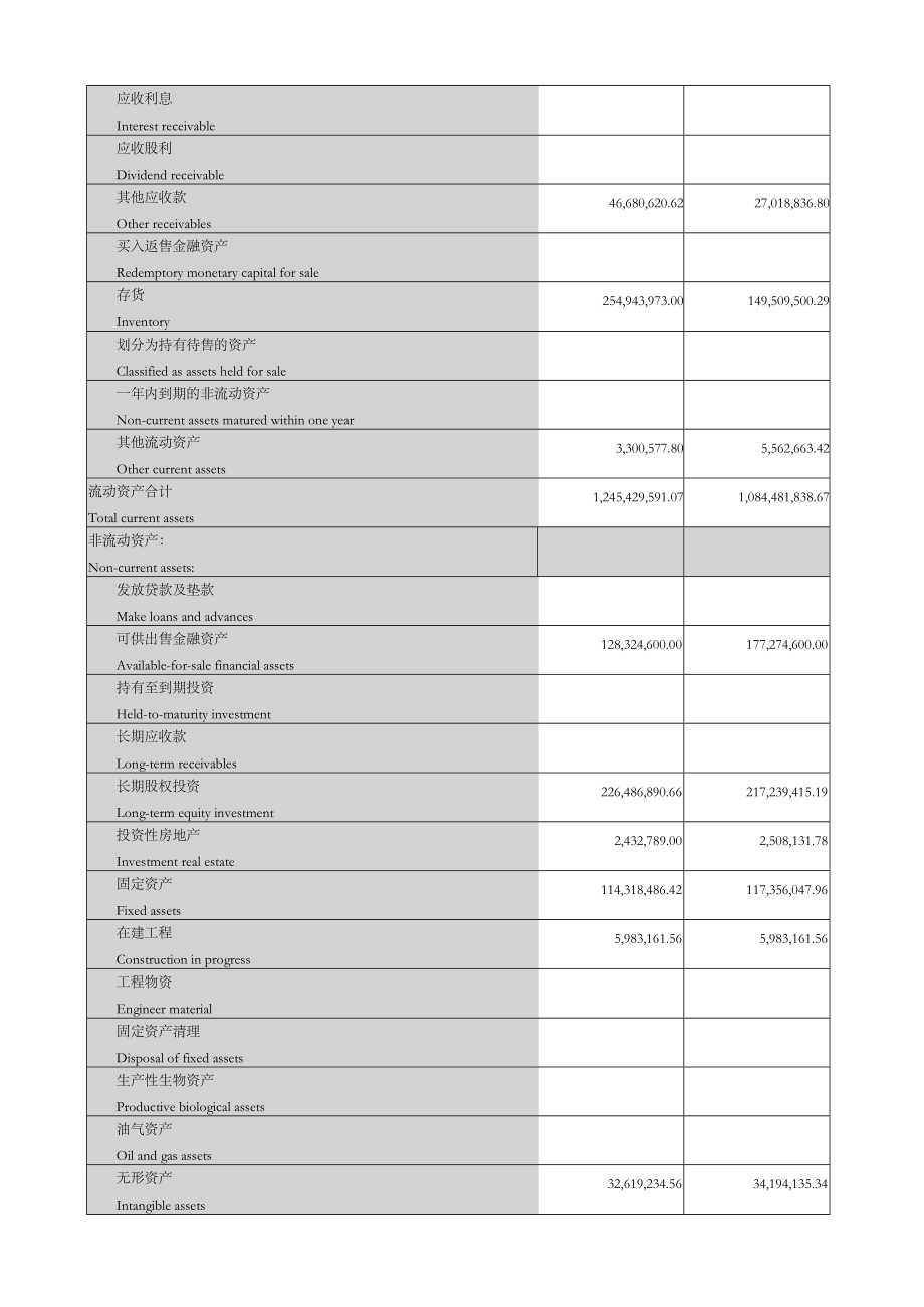 财务报表词汇-中英对照.doc_第2页