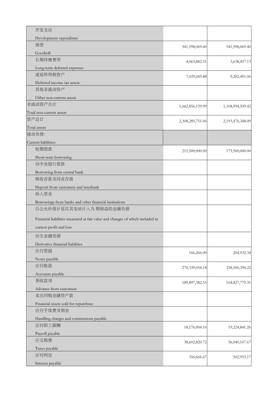 财务报表词汇-中英对照.doc_第3页