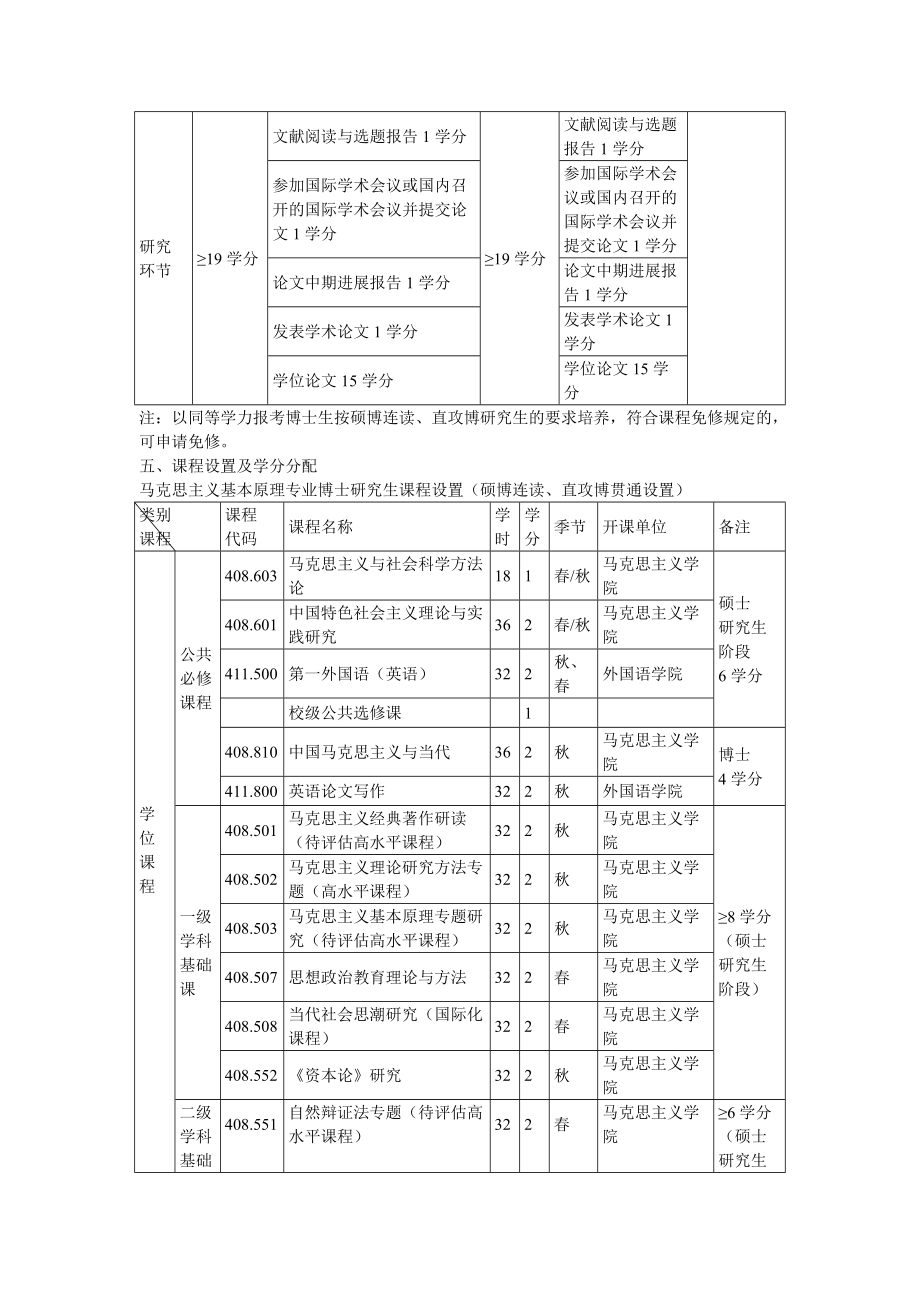 马克思主义基本原理博士研究生培养方案.doc_第2页