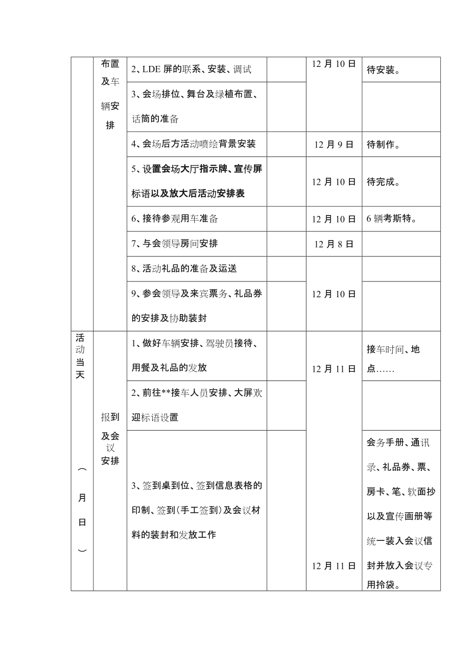 大型会议活动组织实施方案.doc_第3页