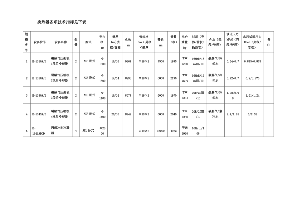 换热器检修施工综合方案.doc_第3页