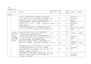 志愿服务项目表.doc