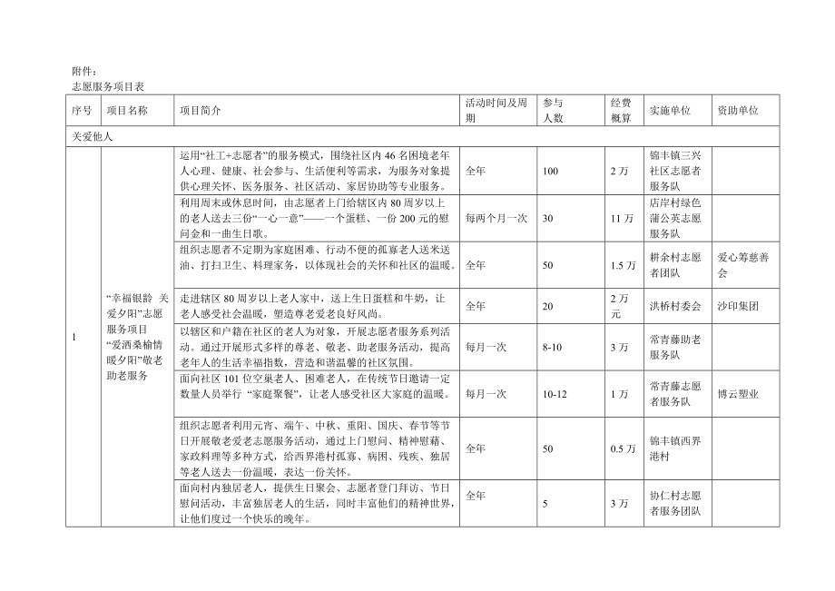 志愿服务项目表.doc_第1页