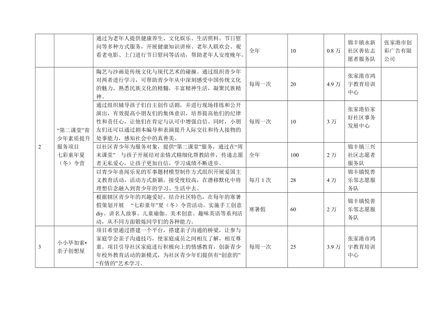 志愿服务项目表.doc_第2页