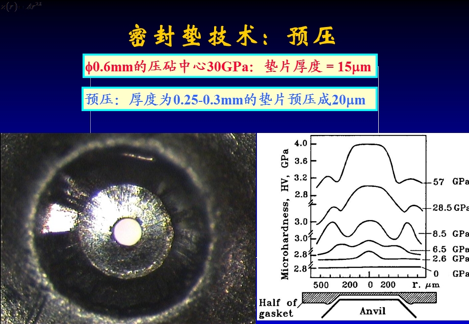 超高压物理实验技术课件.ppt_第2页