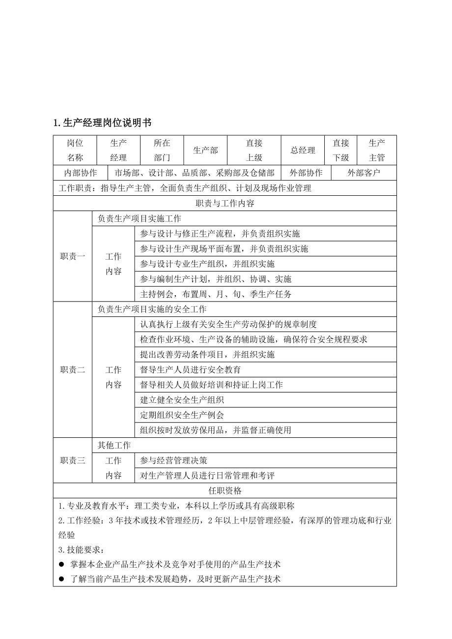 有限公司生产部门各流程及表单格式.doc_第1页