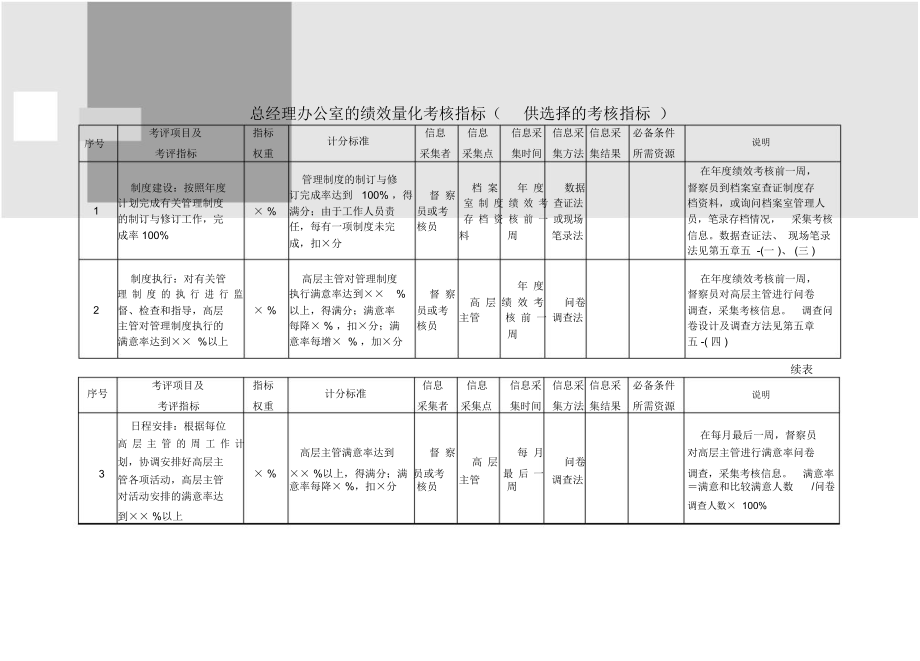 行政管理部门量化考核指标.docx_第1页