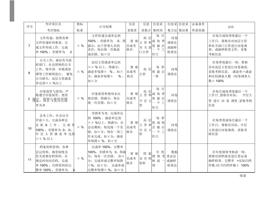 行政管理部门量化考核指标.docx_第3页