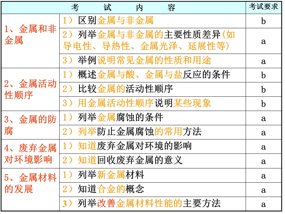 金属及金属活动性顺序课件.ppt_第2页