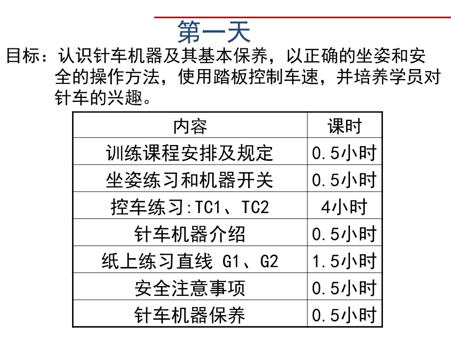 针车新员工培训教材课件.ppt_第2页