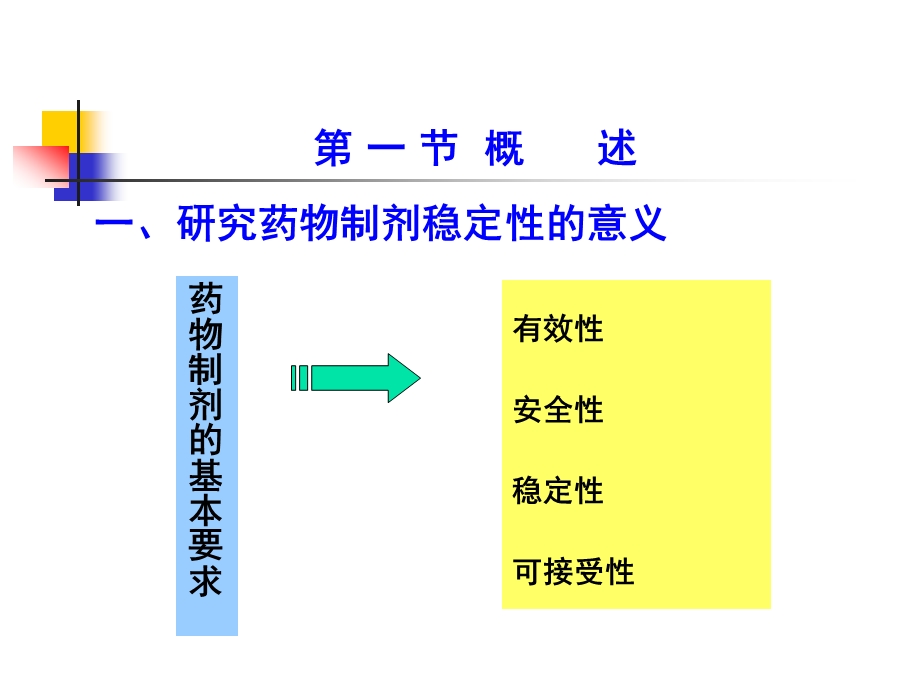 药物制剂的稳定性全解课件.ppt_第3页