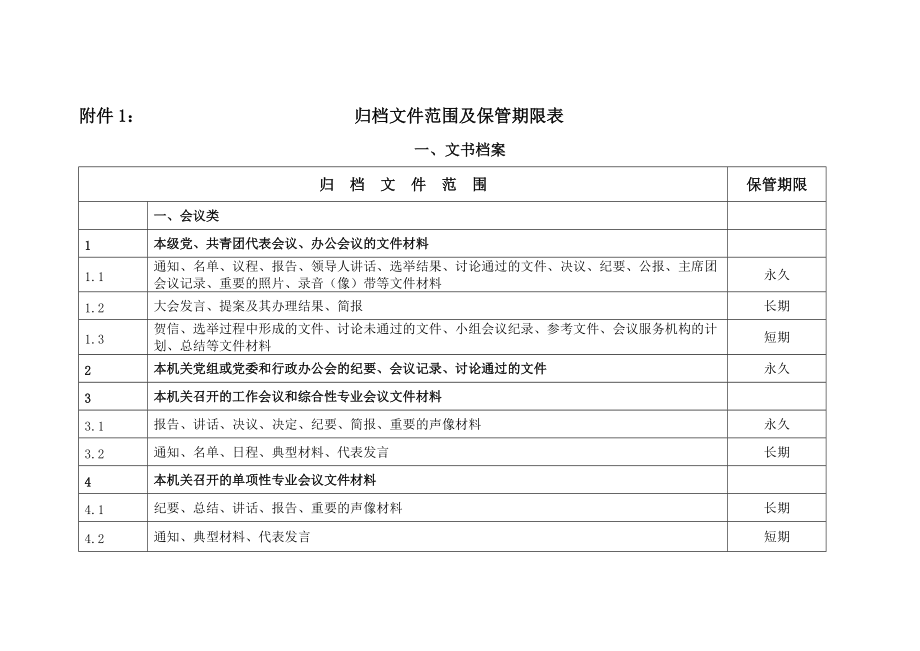 归档文件范围及保管期限表.doc_第1页