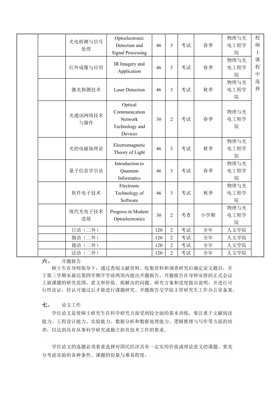 光学工程学科培养方案(硕士).doc_第3页
