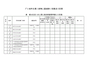 广东省主要污染物总量减排计划重点项目表.doc