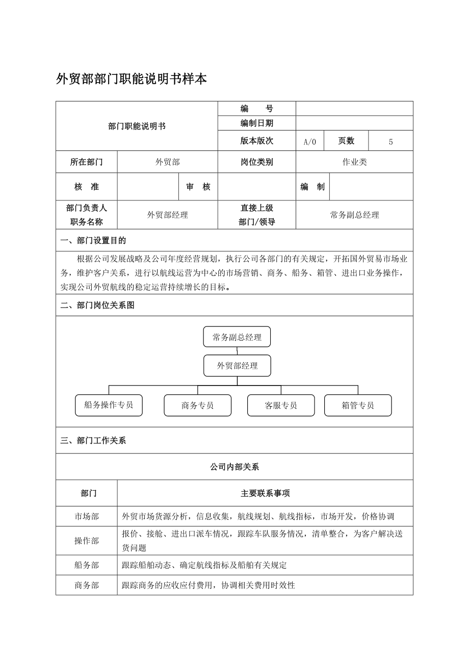 外贸部部门职能说明书样本.doc_第1页