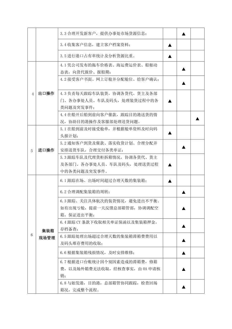 外贸部部门职能说明书样本.doc_第3页