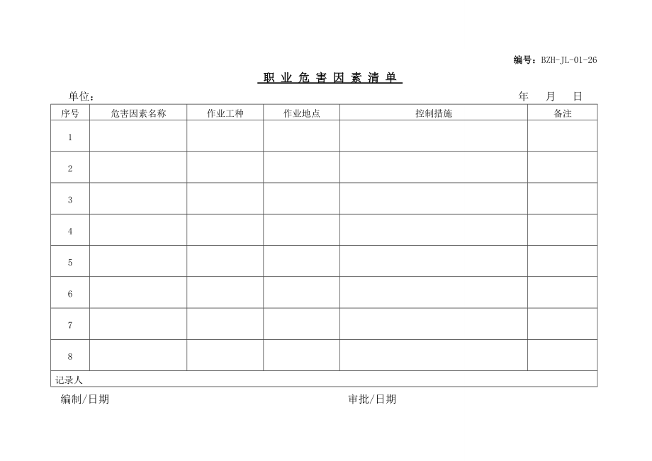 职业危害因素清单矿山公司.doc_第1页