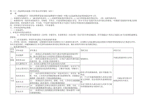 桥(门)式起重机改造施工单位鉴定评审细则(试行).doc