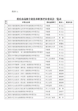 市高级专业技术职务评审委员会一览表.doc