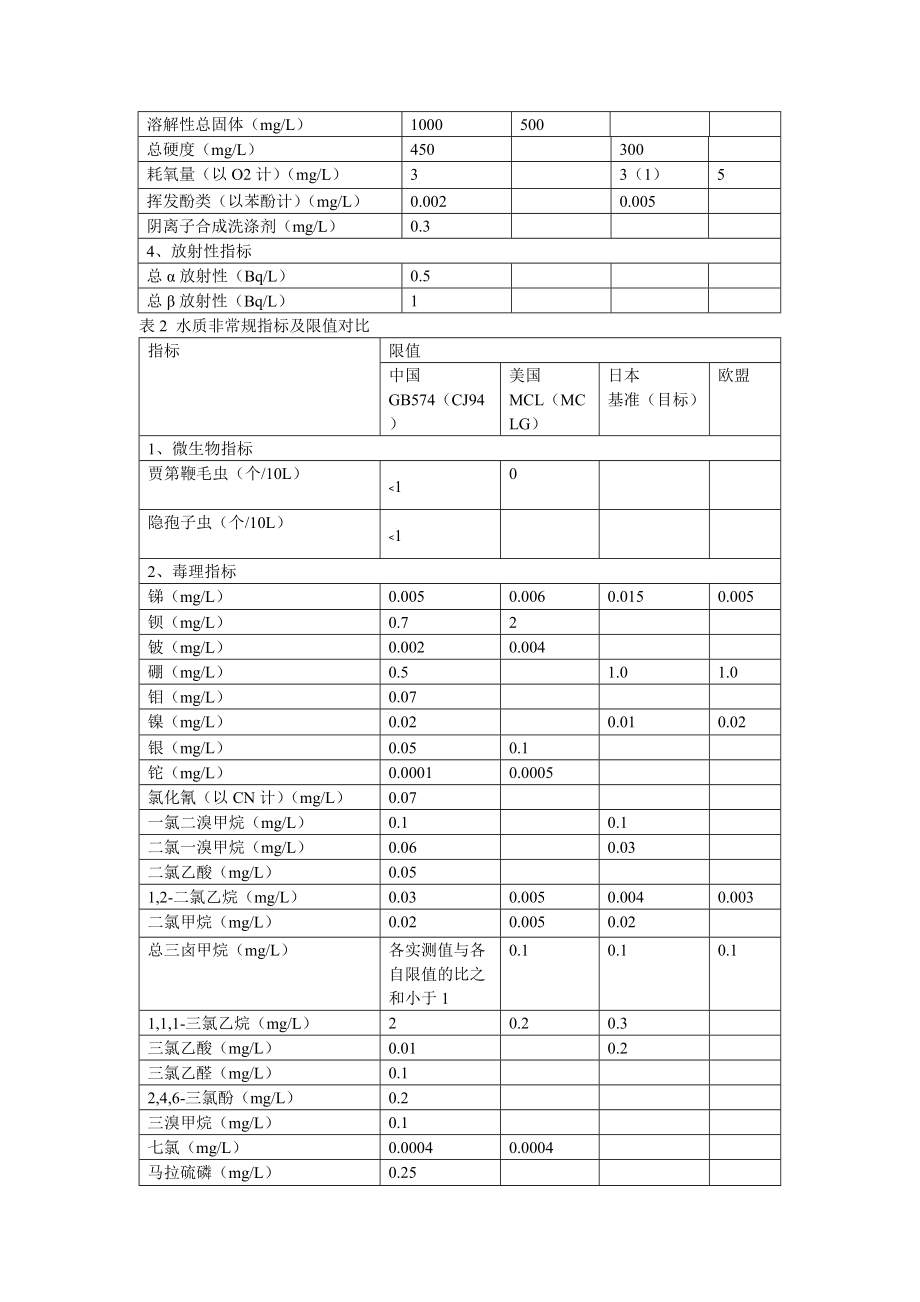 快适水水质卫生标准.doc_第3页