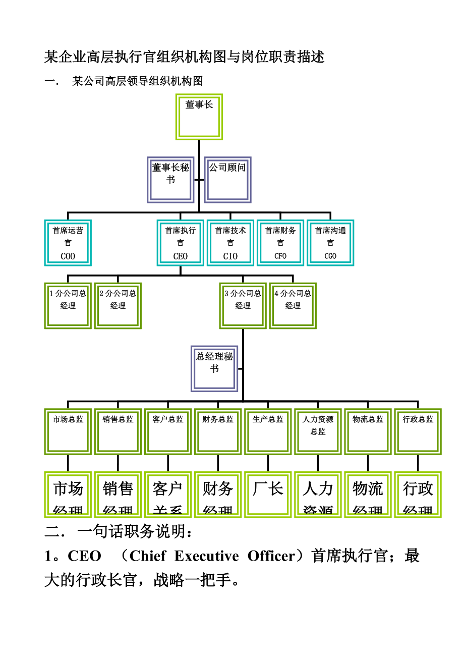 某企业高层执行官组织机构图与岗位职能职责描述.doc_第2页