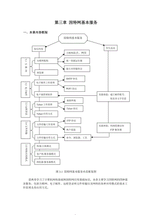 因特网基本服务.doc