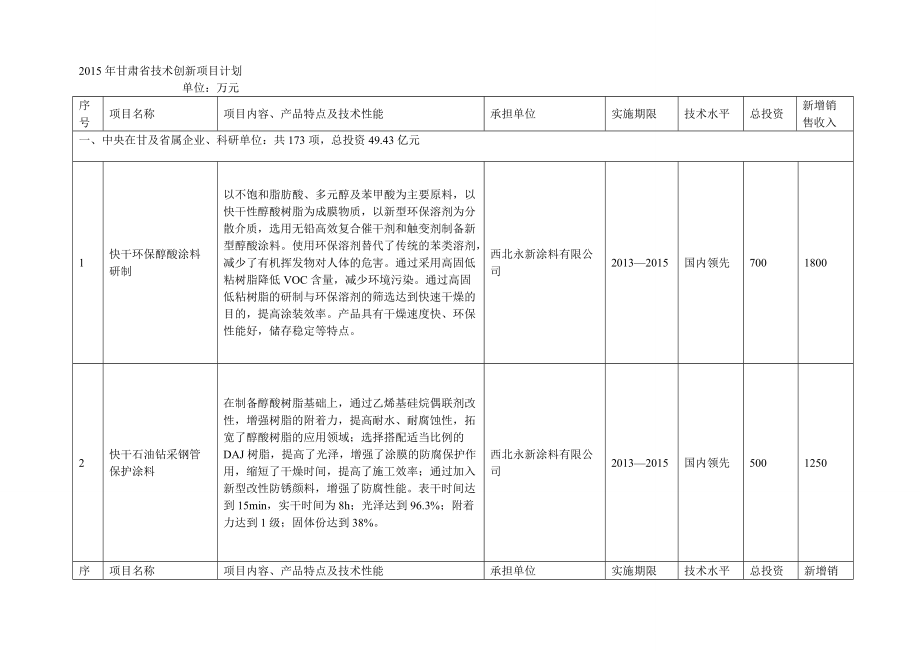 省技术创新项目计划.doc_第1页