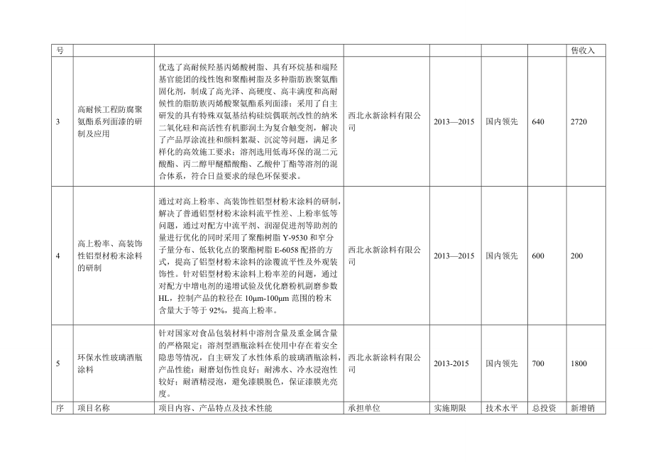 省技术创新项目计划.doc_第2页