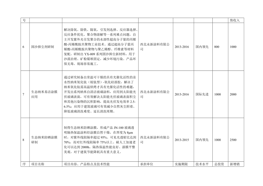 省技术创新项目计划.doc_第3页