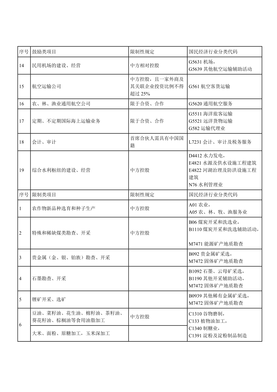 外商投资准入特别管理措施.doc_第2页