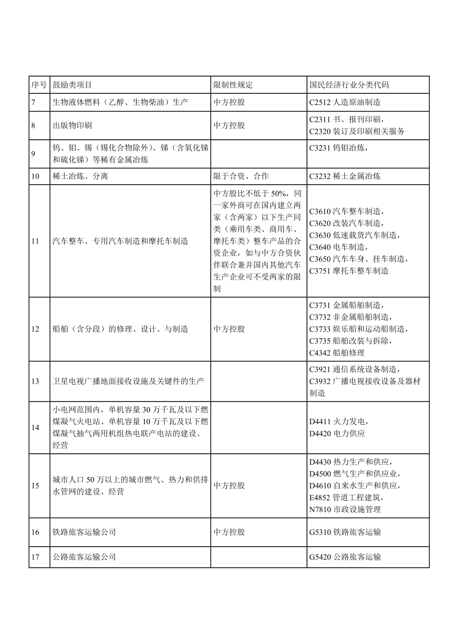 外商投资准入特别管理措施.doc_第3页