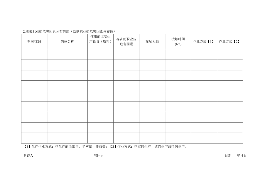 用人单位职业病危害因素定期检测相关样表和报告模板.doc_第3页