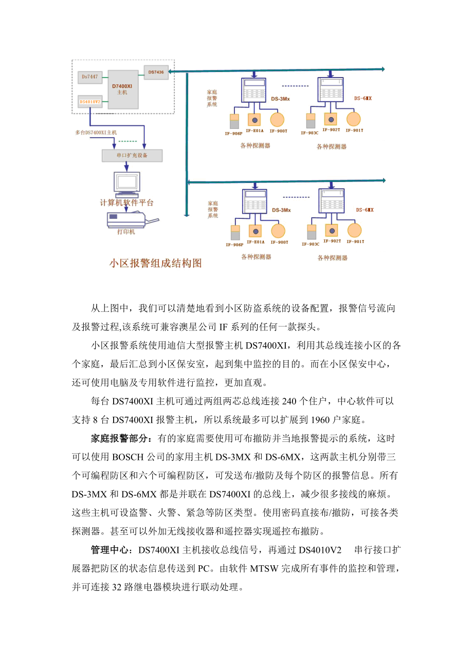 小区报警系统.doc_第3页