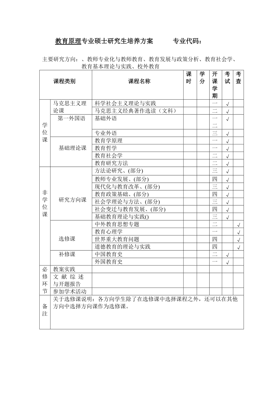 教育原理专业硕士研究生培养方案专业代码.doc_第1页