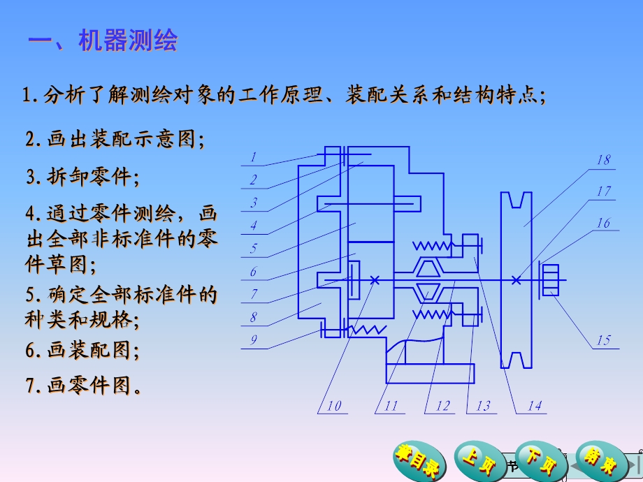 部件测绘及装配图画法课件.pptx_第2页