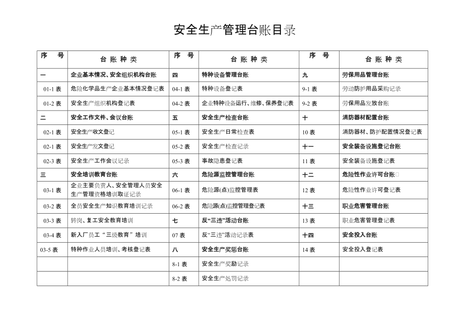 加油站安全生产管理台账.doc_第2页