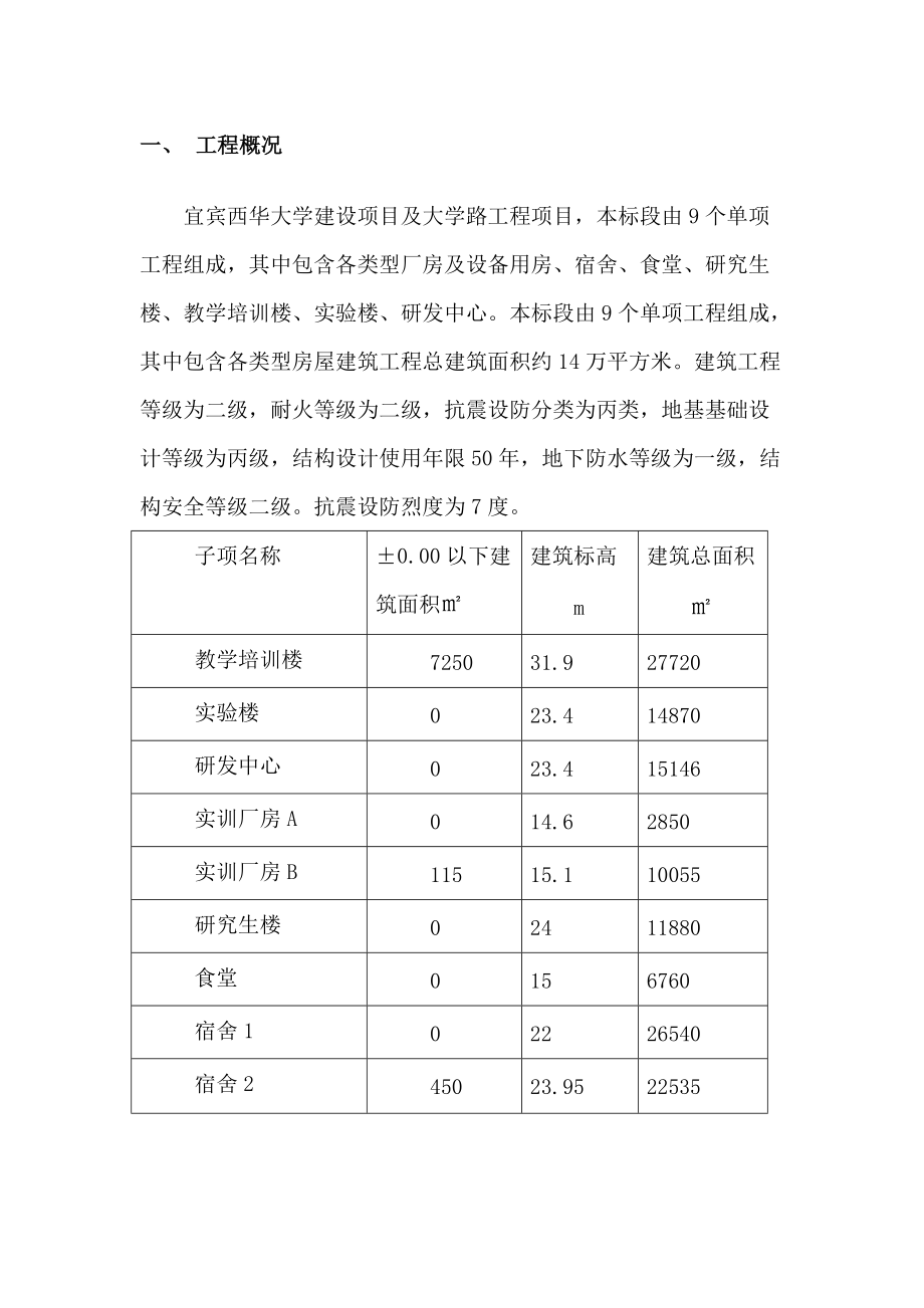 大学城职业教育基地项目二次结构施工方案.doc_第3页