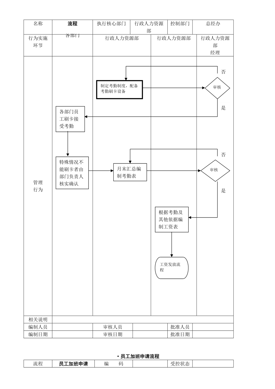 模具科技有限公司员工工作调动流程模板.doc_第3页