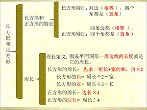 长方形和正方形周长复习课课件.ppt