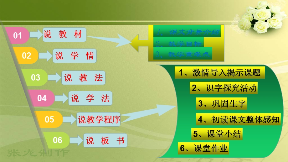 部编版一年级上册语文说课《四季》ppt课件.pptx_第2页