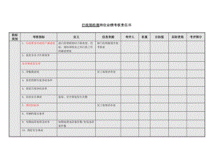 行政部经理岗位业绩考核责任书模板范例.doc