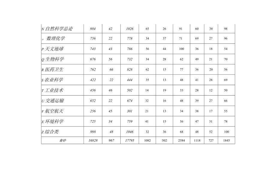 图书馆及系部资料室藏书、生均图书统计表.docx_第2页