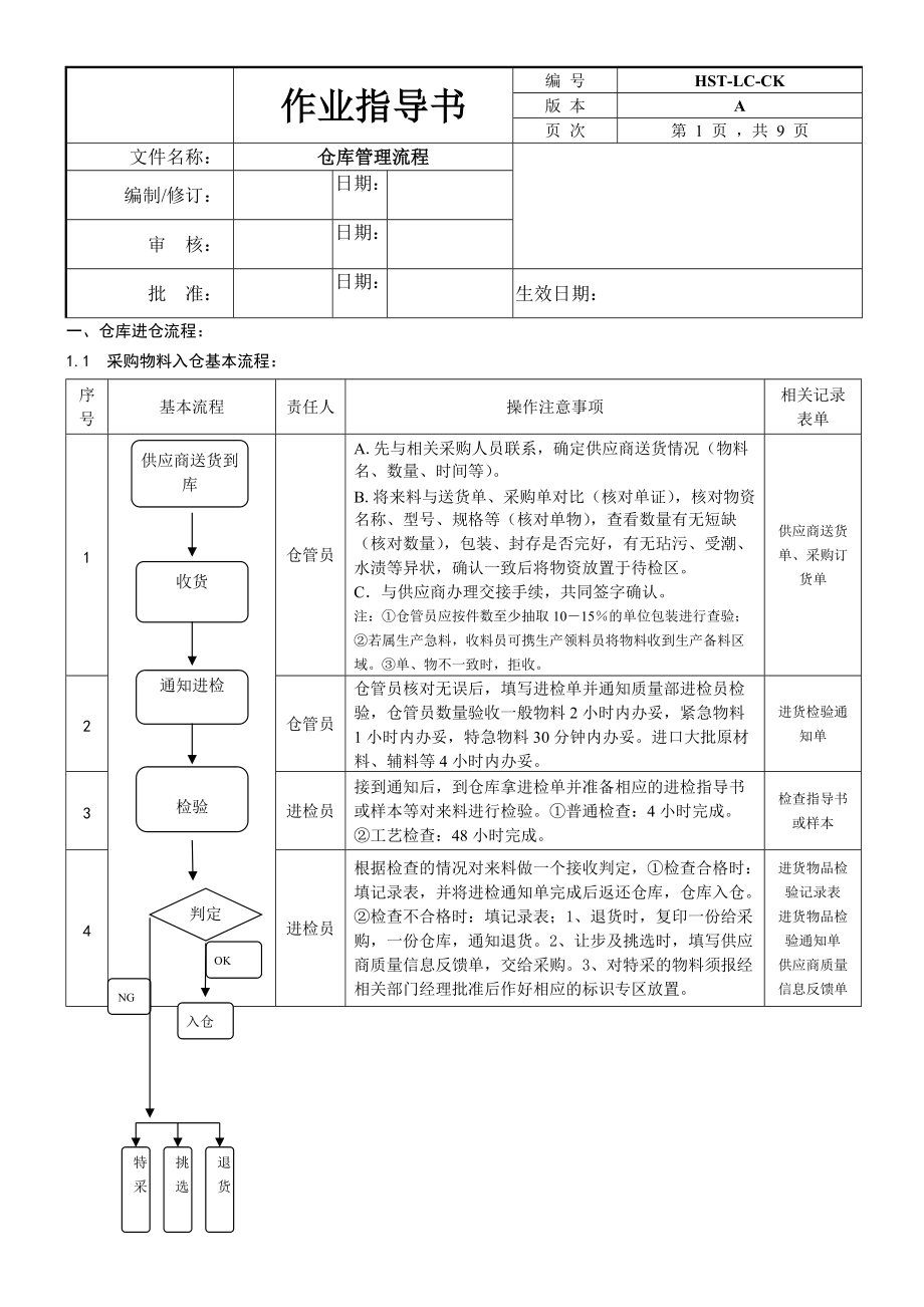 五金有限公司仓库操作流程.doc_第1页