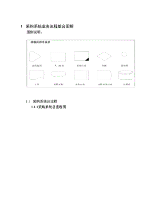 有限公司采购系统流程及组织整合.doc