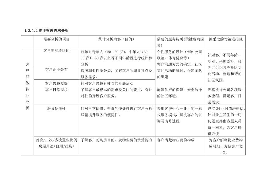 天津商业街物业管理方案.doc_第3页
