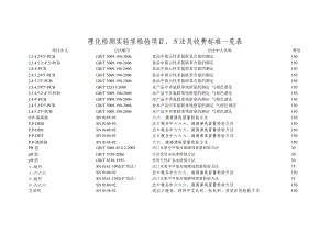 理化检测实验室检验项目方法及收费标准一览表.doc