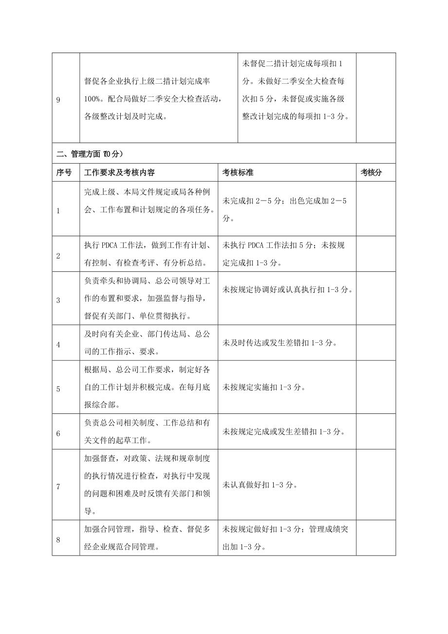 电力实业总公司本部经济责任制考核办法.doc_第3页