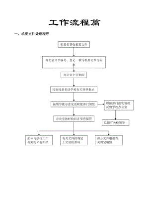 行政管理流程汇编.doc