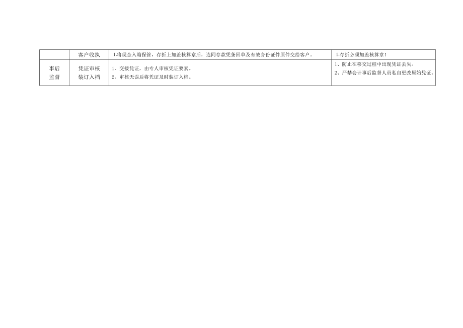 银行教育储蓄存款开户存入续存业务流程模板.doc_第3页