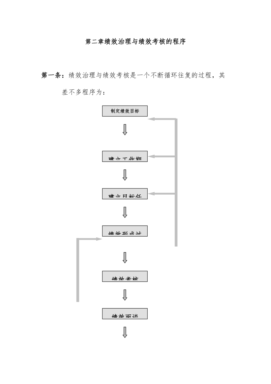 绩效管理与绩效考核制度文件.doc_第3页